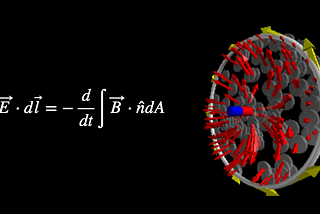 Visualizing Faraday’s Law with Python