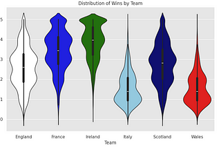 How Likely Is a Six Nations Grand Slam in 2025?