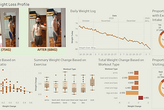 Do You Even Lift? Predicting Weight Change with Workouts and Nutrition