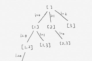 Deal with subset, permutation, combination problems using backtracking algorithm