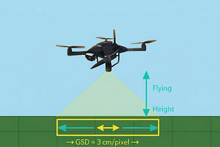 What is Ground Sampling Distance (GSD) and How to Calculate It Before You Fly