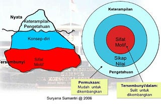 Memahami Kompetensi Planner PWK