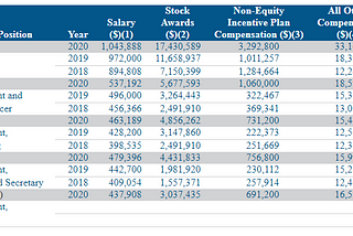 Finding Executive Pay Data