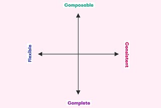 How to classify your design system—a framework