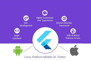 Getting Started With Flutter: An Installation Guide