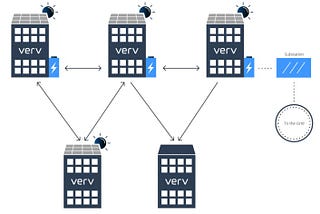 Regulatory Sandboxes and Peer-to-Peer Electricity Trading in the United Kingdom