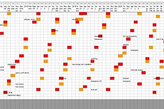 Tracking your periods