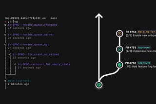 How to visualize stacked git branches