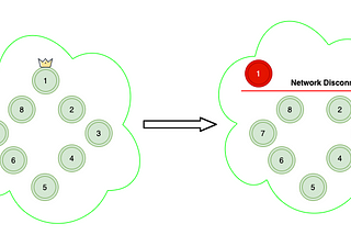 Capacity Planning for Elasticsearch