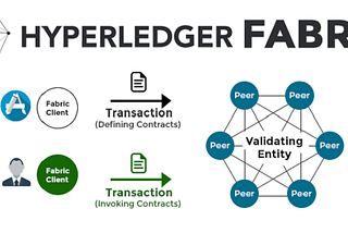 How to setup Hyperledger fabric and work around first-network in your windows machine?-Part1