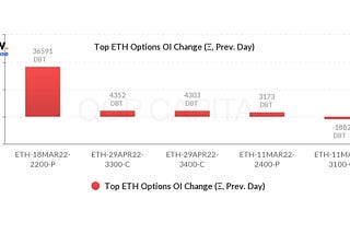 Market Update: 9 Mar 2022