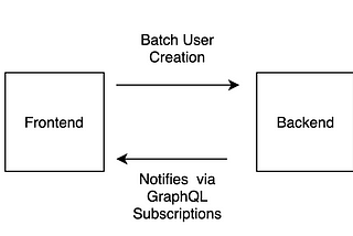 GraphQL subscriptions with Rails and React