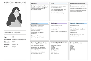 Creating research-backed personas