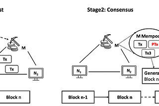 Private Transactions on Ethereum