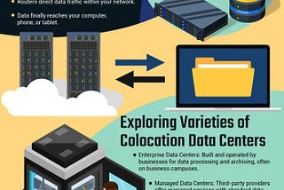 How Colocation Data Centers Power The Digital Revolution