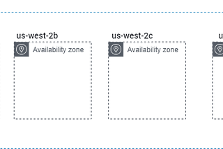 AWS Default VPC