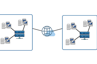 What is Distributed Systems?