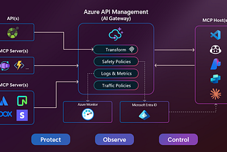 Architecting Enterprise AI: Microsoft’s Blueprints for Secure, Scalable Agents