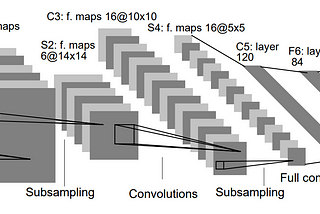 What Exactly Is the “Gaussian Connection”?