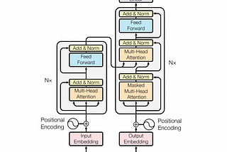 Step-by-Step Implementation of Generative Pre-Trained Transformers (GPT)