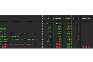 Mastering JavaScript Testing: An Introduction to Jest and Mocha