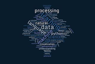 a blue and white word cloud, composed of words in the titles of this year’s Women Who Code Data Science webinars