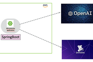OpenAI Integration with Datadog