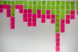 Tame your post-it notes with List, Rank, Discuss