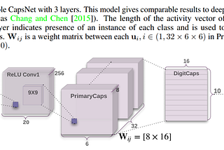 (PPS) Dynamic Routing Between Capsules