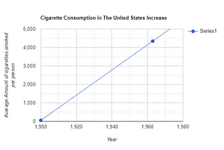 Notes on : The Study That Helped Spur the U.S.