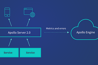 Apollo Server 2.0: Performance and error reporting built in