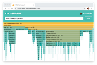 Is your HTML bloated? A flamegraph can tell you why