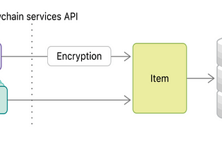 Mobile Application Security