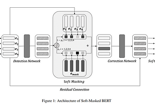 [ACL 2020] Spelling Error Correction with Soft-Masked BERT 논문정리