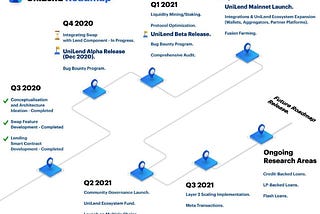 UniLend Finance Launched the most anticipated Roadmap of the 2020