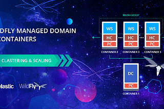 Automatic WildFly Clustering in Managed Domain Mode and Scaling inside Containers