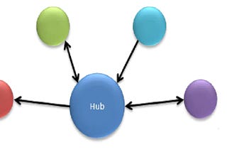 Three Benefits of the Hub and Spoke Model