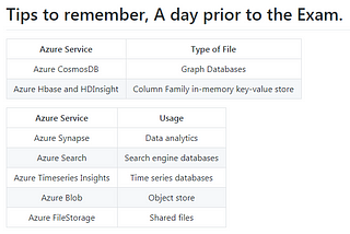 Azure Data Engineer Certification: DP-201