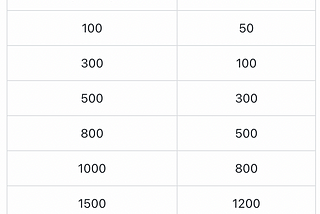 PlayEstates’ Pre-Launch Testing Event on Nibiru Mainnet — INVITE-ONLY.