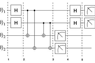 Implementing Simon’s Algorithm in Qiskit