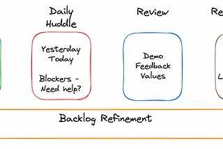 How We Ditch Department Meeting By Leveraging AGILE SCRUM