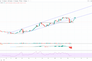 RSR Weekly Analysis — Edition 23