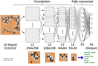 Deep Learning Nanodegree Foundation Program Syllabus, In Depth