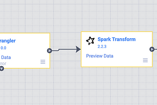 Cloud Data Fusion: Using Spark SQL for Column Transformations