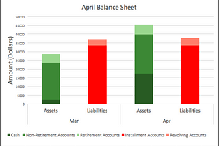 Wealth Report II