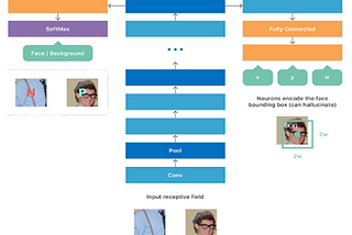 Image Processing in iPhone