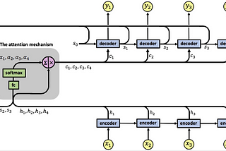 A Simple Overview of RNN, LSTM and Attention Mechanism
