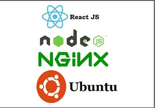 How To Deploy a React app using Nginx  and Ubuntu 16.04 / 18.04 LTS / 19.10 / 20.04 LTS