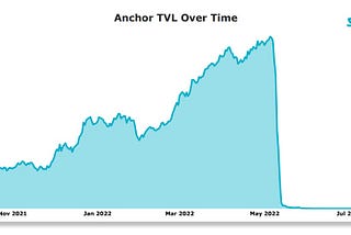 The Collapse of Terra Classic