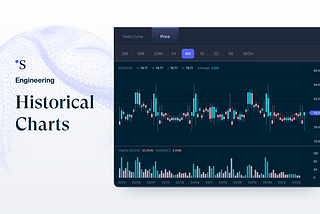 Unveiling the Power of Historical Charts on Secured Finance